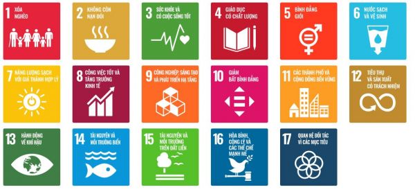 SDGs